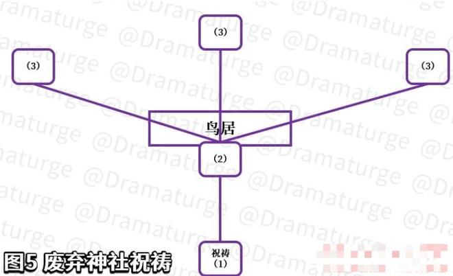 原神在荒废神社中继续调查任务攻略：在荒废神社中继续调查位置流程图片3