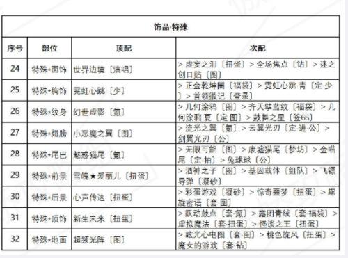 奇迹暖暖海浪气息攻略：盛夏薰风海浪气息高分完美搭配推荐图片4
