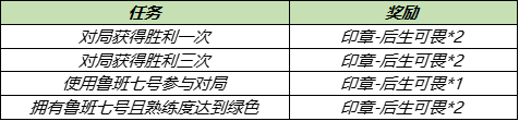 王者荣耀冰淇淋怎么获得？冰淇淋道具获取攻略图片2