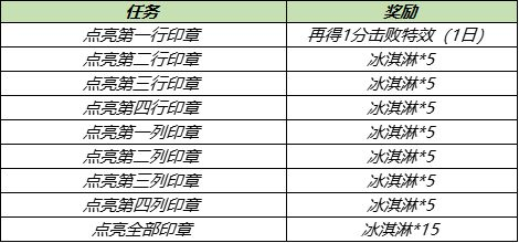 王者荣耀冰淇淋怎么获得？冰淇淋道具获取攻略图片4