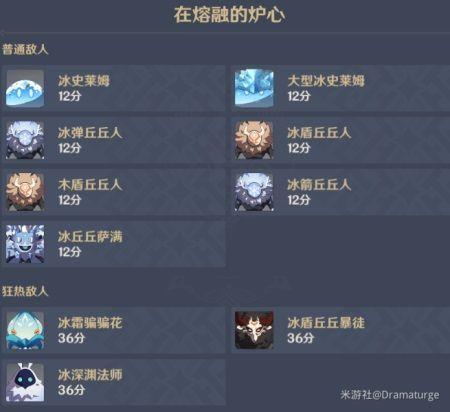 原神在熔融的炉心攻略：在熔融的炉心高分阵容推荐图片1