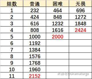 原神元素虹光之诗怎么过？元素虹光之诗通关攻略图片2