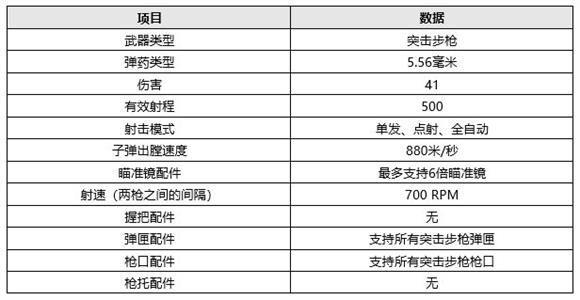 绝地求生12.2版本更新了什么内容？pubg第12赛季第2轮更新公告图片5