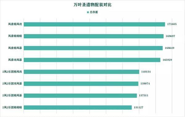 原神枫原万叶圣遗物搭配攻略：枫原万叶武器圣遗物推荐图片1