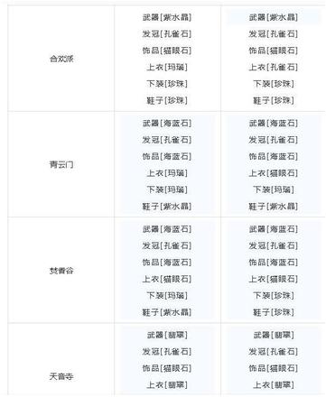 梦幻新诛仙宝石怎么搭配？全门派宝石搭配攻略图片6