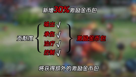 王者荣耀关键输出者怎么触发？关键输出者成就达成攻略图片1