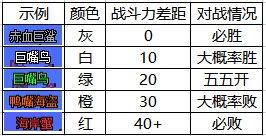 dnf大飞空时代怪物战斗力属性大全：怪物位置及所需战力一览图片1