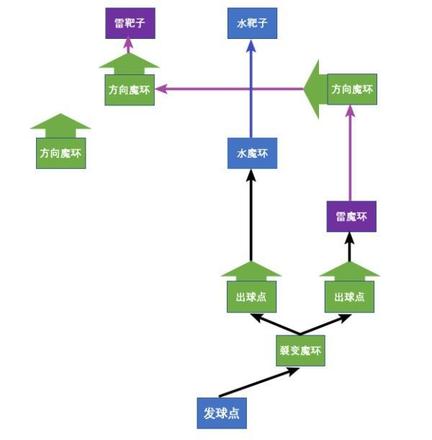 原神双双岛魔环元素靶盘解谜攻略：双双岛海滩魔环解密流程解析图片3