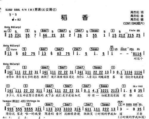 摩尔庄园手游钢琴谱子一览：钢琴谱起风了/晴天/稻香/周杰伦分享图片3