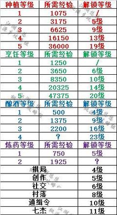 江湖悠悠攻略大全：新手开局攻略汇总图片7