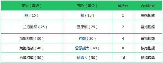 创造与魔法融合大全表2021：最新宠物融合配方公式汇总图片2