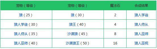 创造与魔法融合大全表2021：最新宠物融合配方公式汇总图片4