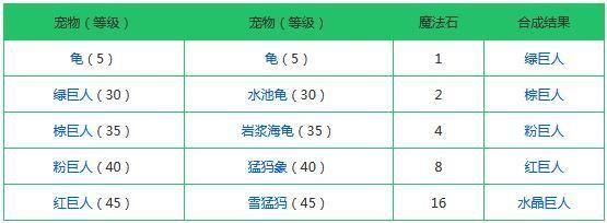 创造与魔法融合大全表2021：最新宠物融合配方公式汇总图片5