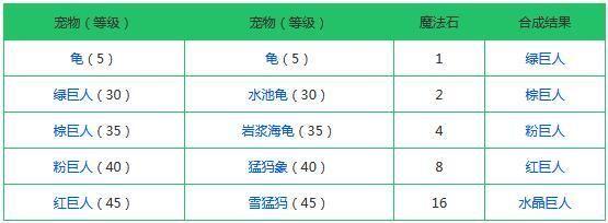 创造与魔法融合大全表2021：最新宠物融合配方公式汇总图片5