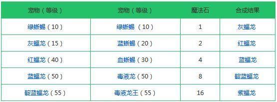 创造与魔法融合大全表2021：最新宠物融合配方公式汇总图片6