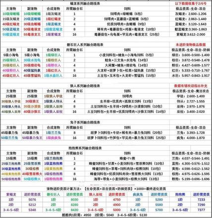 创造与魔法融合大全表2021：最新宠物融合配方公式汇总图片7