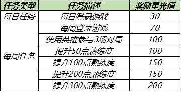 王者荣耀英雄修炼在哪里进入？5月英雄修炼入口位置介绍图片2