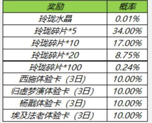 王者荣耀玲珑夺宝奖励是什么？玲珑夺宝概率及水晶碎片兑换攻略图片2