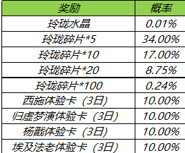 王者荣耀玲珑夺宝在哪里？玲珑夺宝活动玩法攻略图片3