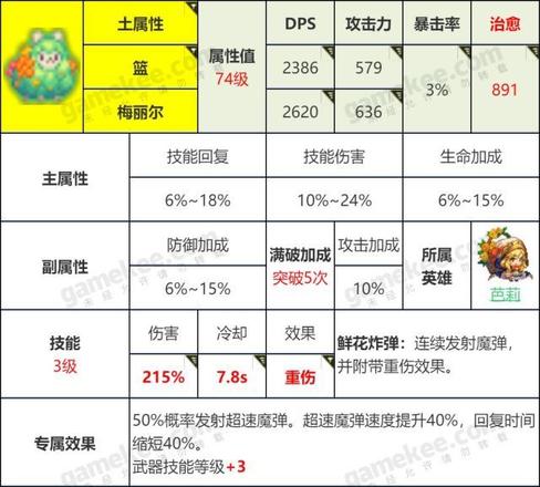 坎公骑冠剑怎么刷初始最快？最省精力初始号速刷攻略图片2