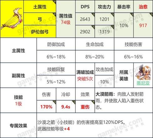 坎公骑冠剑怎么刷初始最快？最省精力初始号速刷攻略图片3