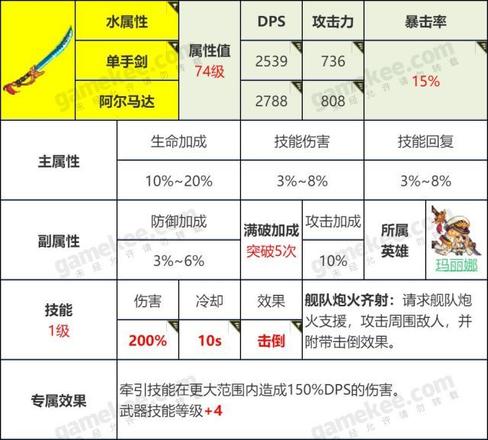 坎公骑冠剑怎么刷初始最快？最省精力初始号速刷攻略图片4