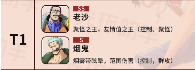 航海王热血航线初始角色排行：强势开荒刷图角色排名推荐图片2