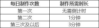 原神丘丘梦工坊网页活动地址：丘丘梦工坊活动入口图片2