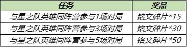 王者荣耀星之队有哪些成员？星之队英雄阵营成员介绍图片2