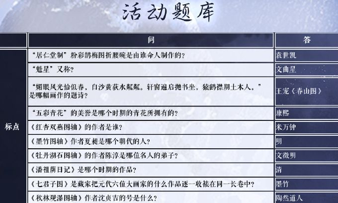 奇迹暖暖苏州博物馆二期答案大全：2021苏州博物馆二期学堂策问答案截图图片1