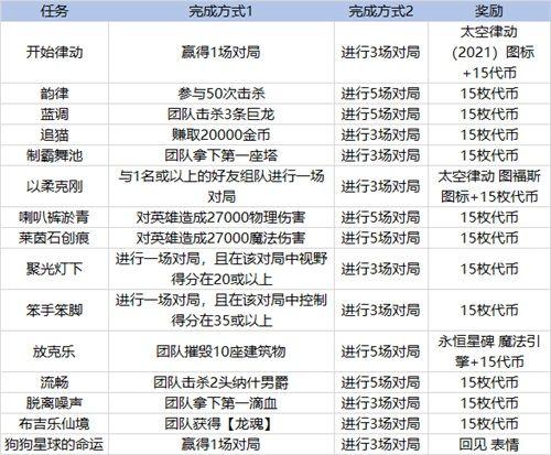 英雄联盟克隆模式什么时候出？lol克隆模式开启时间2021图片2