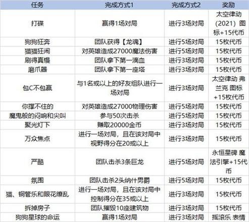 英雄联盟克隆模式什么时候出？lol克隆模式开启时间2021图片3