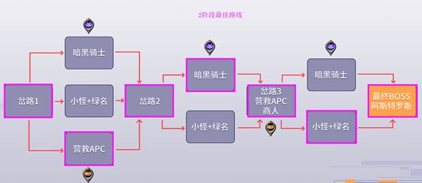 DNF黑鸦之境二阶段路线怎么走？dnf黑鸦之境二阶段路线推荐图片1