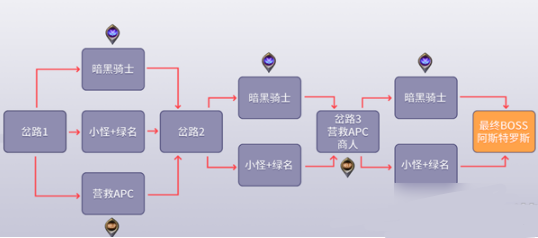 DNF黑鸦之境攻略大全：黑鸦之境通关路线推荐图片5