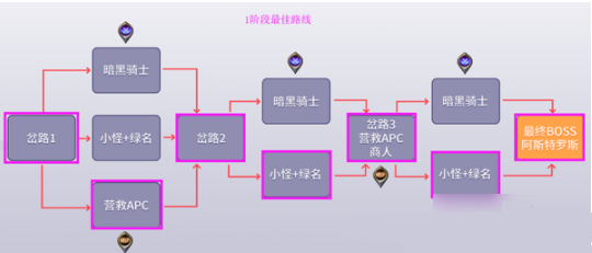 DNF黑鸦之境攻略大全：黑鸦之境通关路线推荐图片6