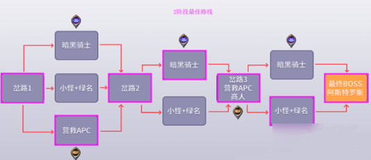 DNF黑鸦之境攻略大全：黑鸦之境通关路线推荐图片7