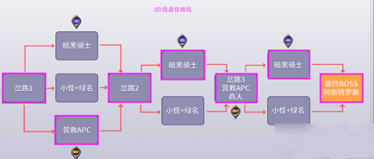 DNF黑鸦之境攻略大全：黑鸦之境通关路线推荐图片8