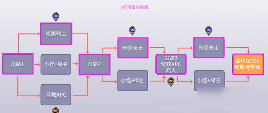 DNF黑鸦之境攻略大全：黑鸦之境通关路线推荐图片9