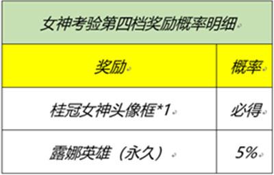 王者荣耀女神的考验答案大全：峡谷女神的细节考验答题答案图片2