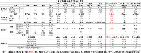 原神凝光圣遗物搭配攻略：凝光武器圣遗物阵容推荐图片2