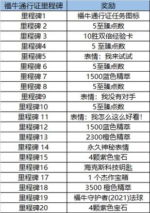 英雄联盟福牛守护者任务攻略大全：LOL福牛守护者通行证任务详解图片2