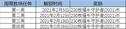 英雄联盟福牛守护者任务攻略大全：LOL福牛守护者通行证任务详解图片4