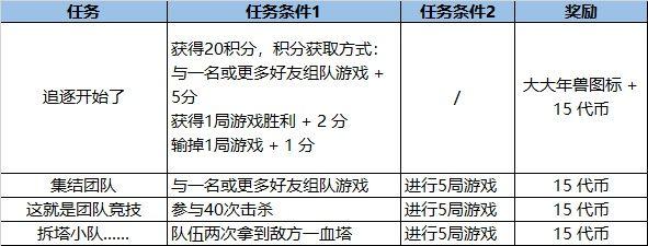 英雄联盟福牛守护者任务攻略大全：LOL福牛守护者通行证任务详解图片5