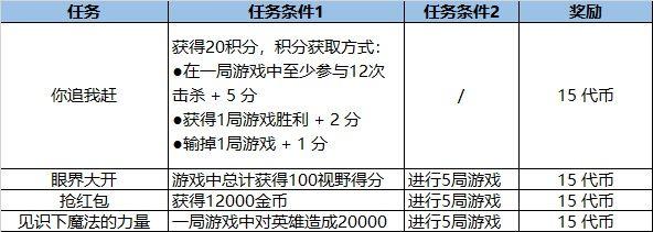 英雄联盟福牛守护者任务攻略大全：LOL福牛守护者通行证任务详解图片6