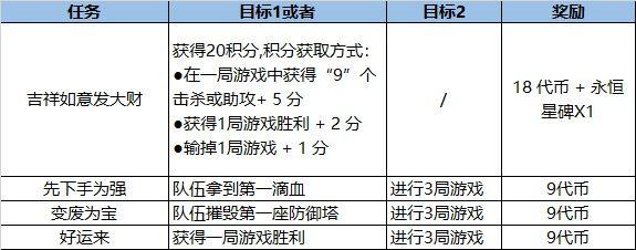 英雄联盟福牛守护者任务攻略大全：LOL福牛守护者通行证任务详解图片8