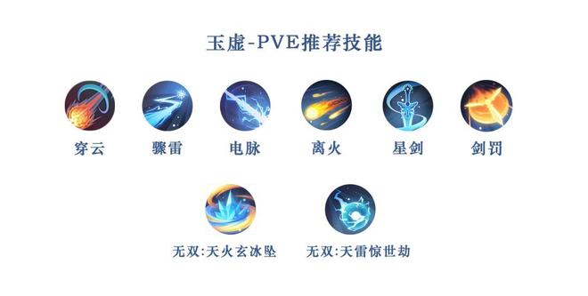 天谕手游技能搭配攻略：全职业技能搭配推荐图片5