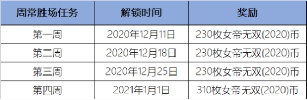 LOL女帝无双2020通行证任务攻略：女帝无双2020币获取途径一览图片3