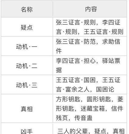 天涯明月刀手游锦鲤先人秘藏攻略：锦鲤先人秘藏4地点位置一览图片3