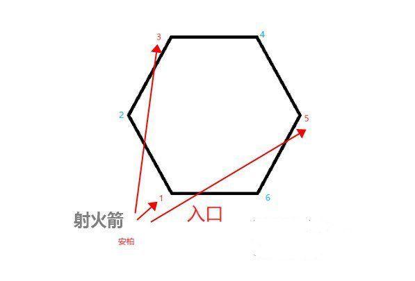 原神奥藏山遗迹宝藏在哪？流云仙人火柱点燃顺序及宝藏位置图片2