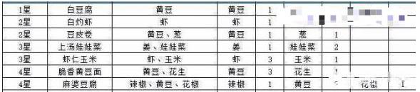 问道手游食神季菜谱大全：食神季活动奖励配方攻略图片3